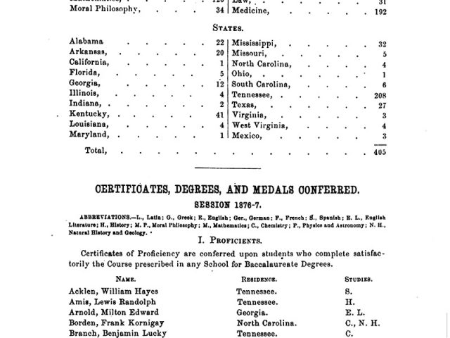 1877-1878 University Register
